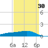Waveland tide chart for Tuesday, March 30, 2021