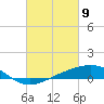 Waveland tide chart for Tuesday, March 9, 2021