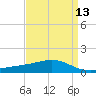 Waveland tide chart for Tuesday, April 13, 2021