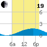 Waveland tide chart for Wednesday, May 19, 2021