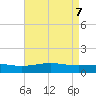 Waveland tide chart for Friday, May 7, 2021