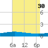 Waveland tide chart for Friday, July 30, 2021