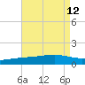 Waveland tide chart for Thursday, August 12, 2021