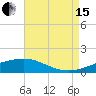 Waveland tide chart for Sunday, August 15, 2021