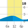 Waveland tide chart for Saturday, September 18, 2021