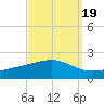 Waveland tide chart for Sunday, September 19, 2021