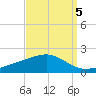 Waveland tide chart for Sunday, September 5, 2021