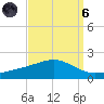 Waveland tide chart for Monday, September 6, 2021