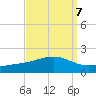 Waveland tide chart for Tuesday, September 7, 2021