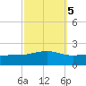 Waveland tide chart for Tuesday, October 5, 2021
