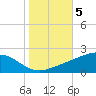 Waveland tide chart for Friday, November 5, 2021