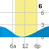 Waveland tide chart for Saturday, November 6, 2021