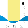 Waveland tide chart for Monday, December 6, 2021