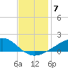 Waveland tide chart for Tuesday, December 7, 2021