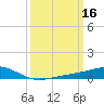Waveland tide chart for Wednesday, March 16, 2022