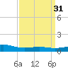 Waveland tide chart for Thursday, March 31, 2022