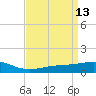 Waveland tide chart for Wednesday, April 13, 2022