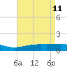 Waveland tide chart for Wednesday, May 11, 2022