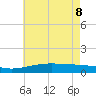 Waveland tide chart for Wednesday, June 8, 2022