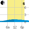 Waveland tide chart for Wednesday, July 6, 2022