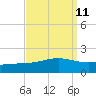 Waveland tide chart for Sunday, September 11, 2022