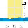 Waveland tide chart for Monday, September 12, 2022