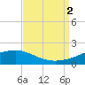 Waveland tide chart for Friday, September 2, 2022