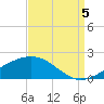 Waveland tide chart for Monday, September 5, 2022