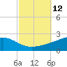 Waveland tide chart for Wednesday, October 12, 2022