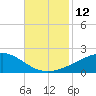 Waveland tide chart for Saturday, November 12, 2022