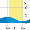 Waveland tide chart for Wednesday, November 2, 2022