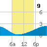 Waveland tide chart for Wednesday, November 9, 2022