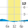 Waveland tide chart for Thursday, January 12, 2023