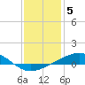 Waveland tide chart for Thursday, January 5, 2023