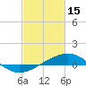 Waveland tide chart for Wednesday, February 15, 2023