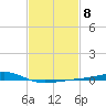 Waveland tide chart for Wednesday, February 8, 2023