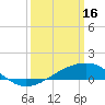 Waveland tide chart for Thursday, March 16, 2023