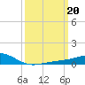 Waveland tide chart for Monday, March 20, 2023