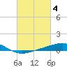Waveland tide chart for Saturday, March 4, 2023