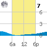 Waveland tide chart for Tuesday, March 7, 2023