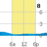 Waveland tide chart for Wednesday, March 8, 2023