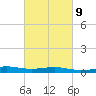 Waveland tide chart for Thursday, March 9, 2023