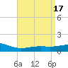 Waveland tide chart for Monday, April 17, 2023