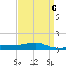 Waveland tide chart for Thursday, April 6, 2023