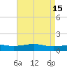 Waveland tide chart for Monday, May 15, 2023