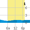 Waveland tide chart for Monday, May 1, 2023