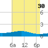 Waveland tide chart for Tuesday, May 30, 2023