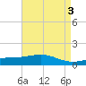 Waveland tide chart for Wednesday, May 3, 2023