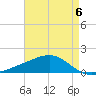Waveland tide chart for Saturday, May 6, 2023