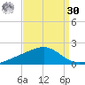 Waveland tide chart for Wednesday, August 30, 2023